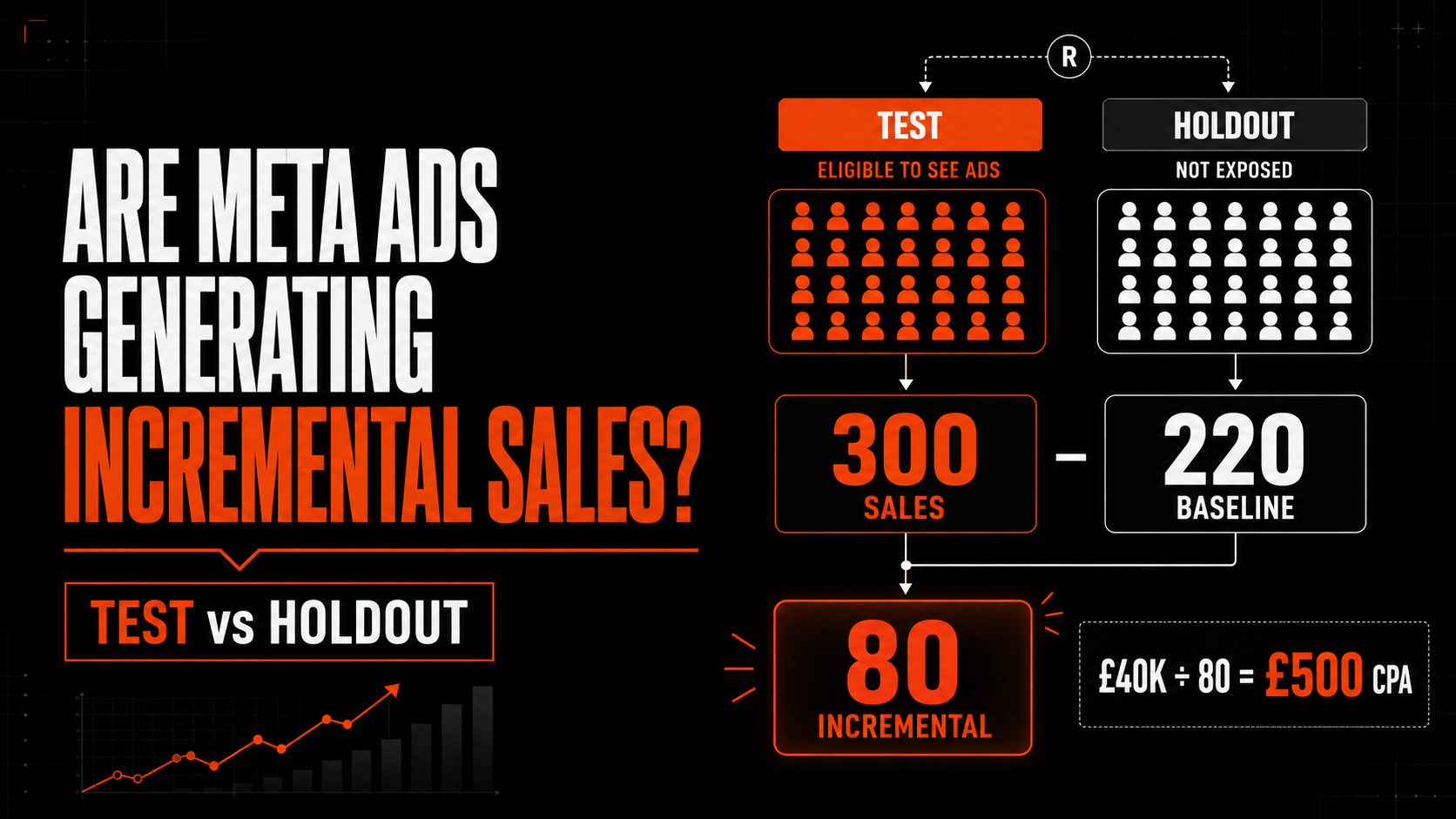 How Can You Measure Whether Meta Ads Are Generating Incremental Sales?