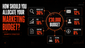 lead-generation marketing budget