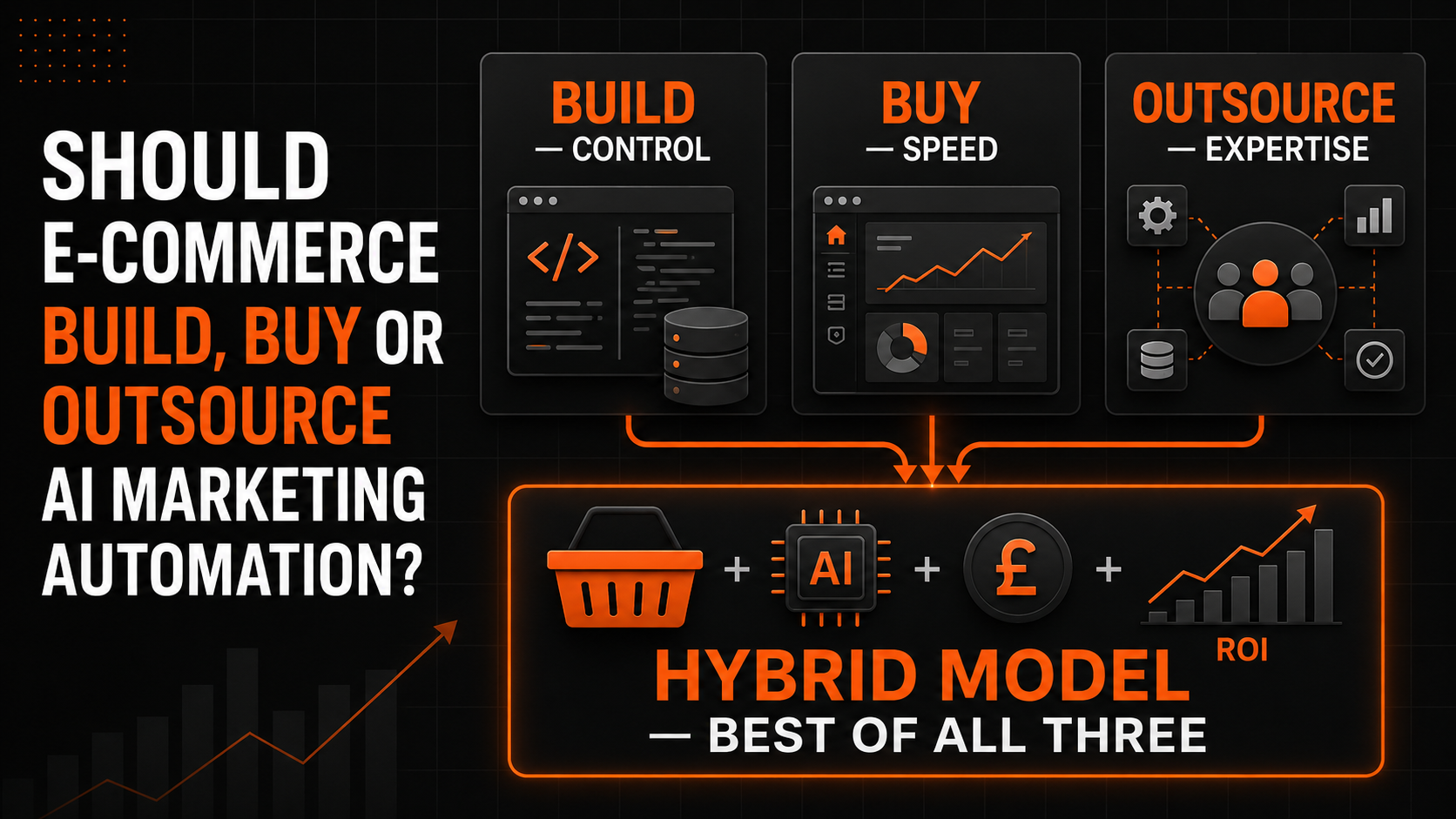 Should an E-commerce Business Build, Buy or Outsource Its AI Marketing Automation?